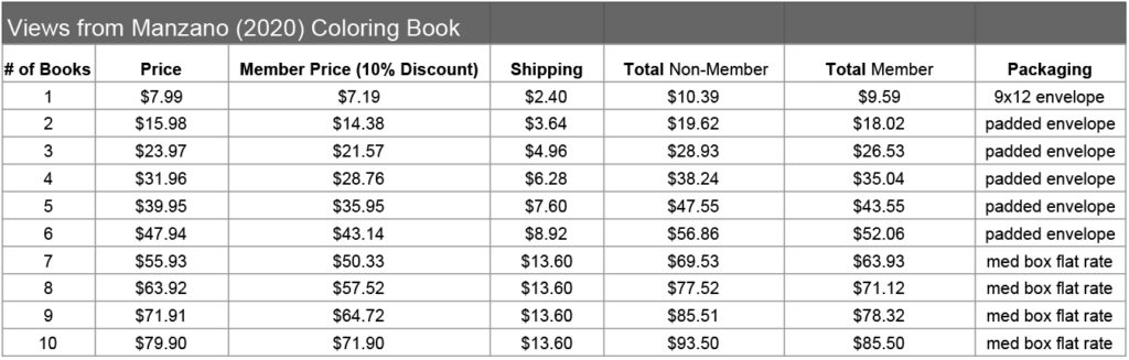 Bulk Sales + Shipping Chart